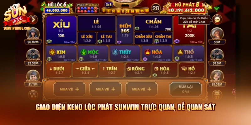 Giao diện keno lộc phát SUNWIN trực quan, dễ quan sát