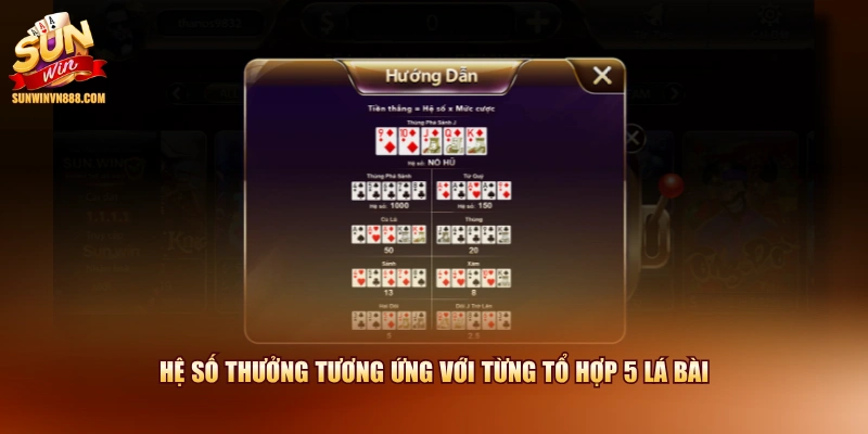 Hệ số thưởng tương ứng với từng tổ hợp 5 lá bài